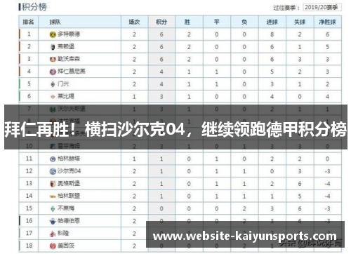 拜仁再胜！横扫沙尔克04，继续领跑德甲积分榜