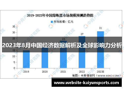 2023年8月中国经济数据解析及全球影响力分析