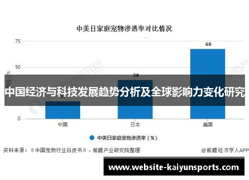 中国经济与科技发展趋势分析及全球影响力变化研究